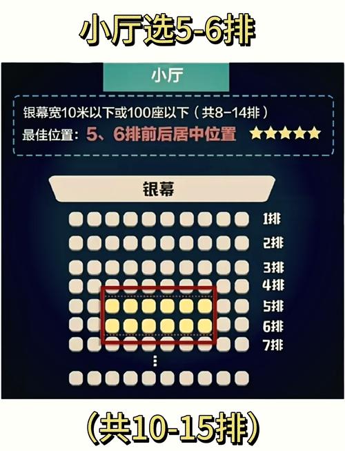 12排电影院最佳位置怎么选？中间排黄金座位+观影体验攻略