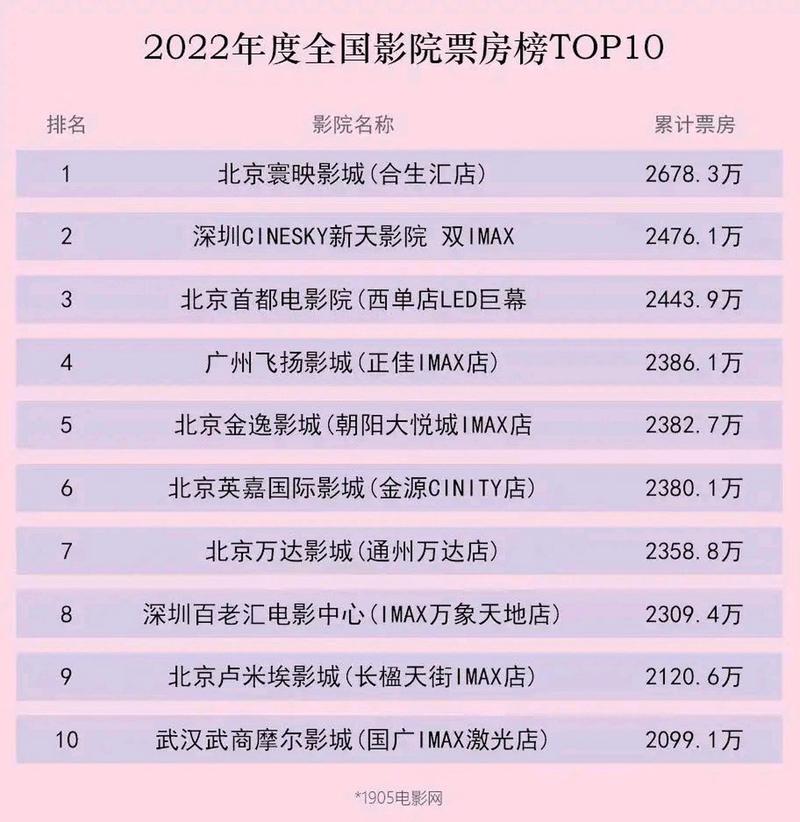三级影院的相关介绍