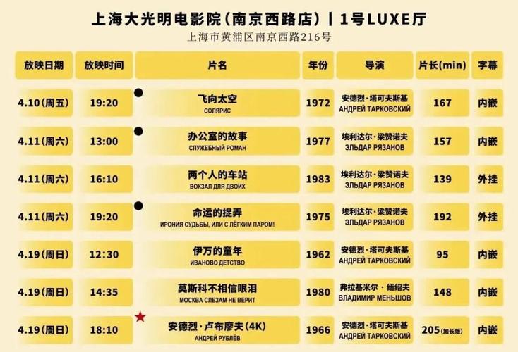 神马电影院未来影院的相关介绍