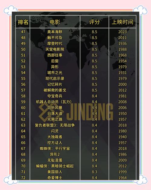 菊花影院的相关介绍