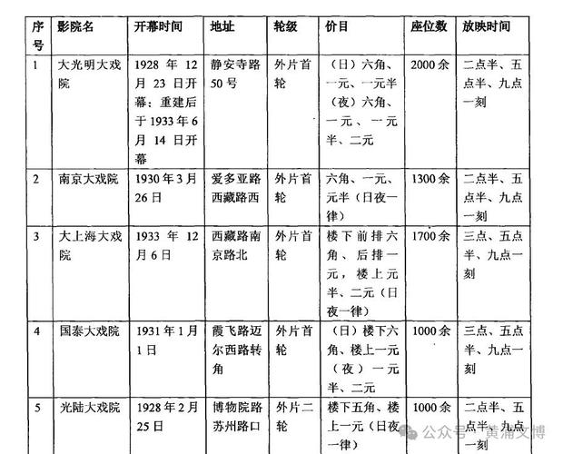 色噜噜噜噜私人影院免费的相关介绍