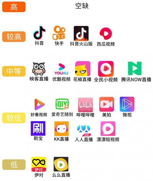 77视频app下载的相关介绍